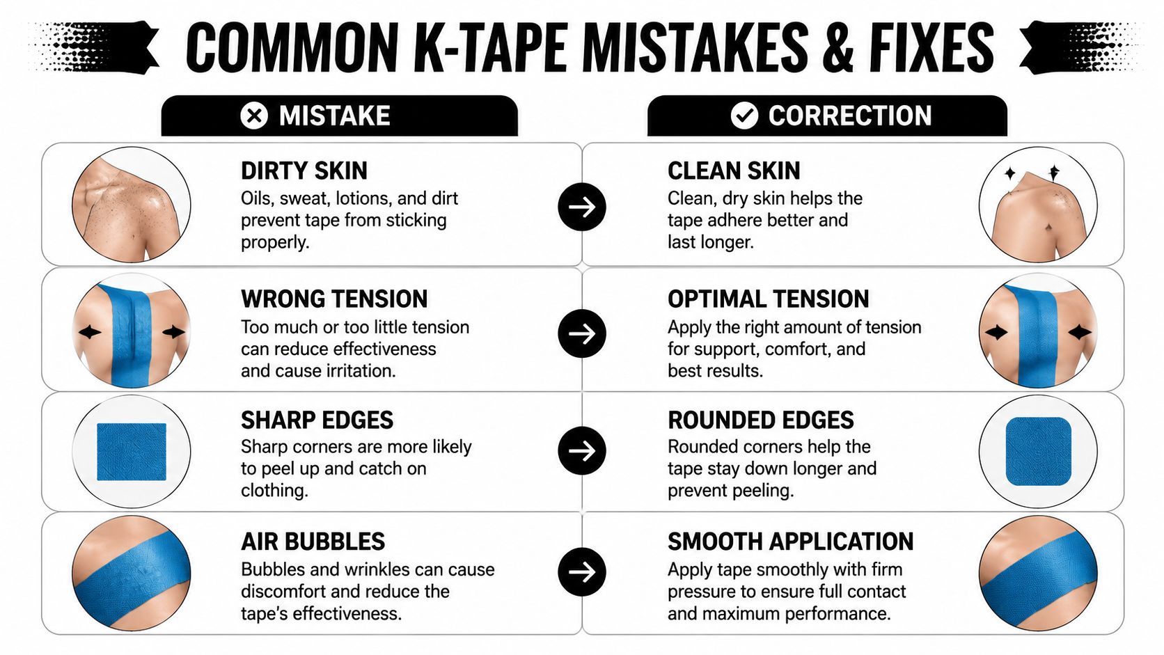 A chart showing common kinesiology tape mistakes like dirty skin and wrong tension alongside their correct applications.