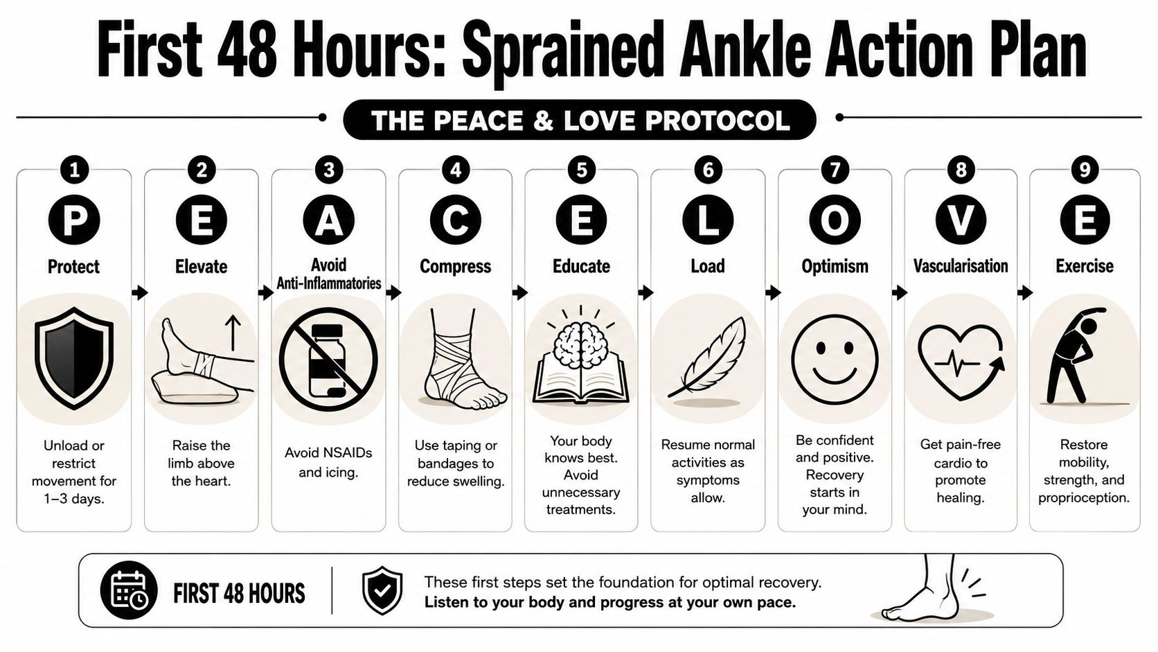 what to do for a sprained ankle