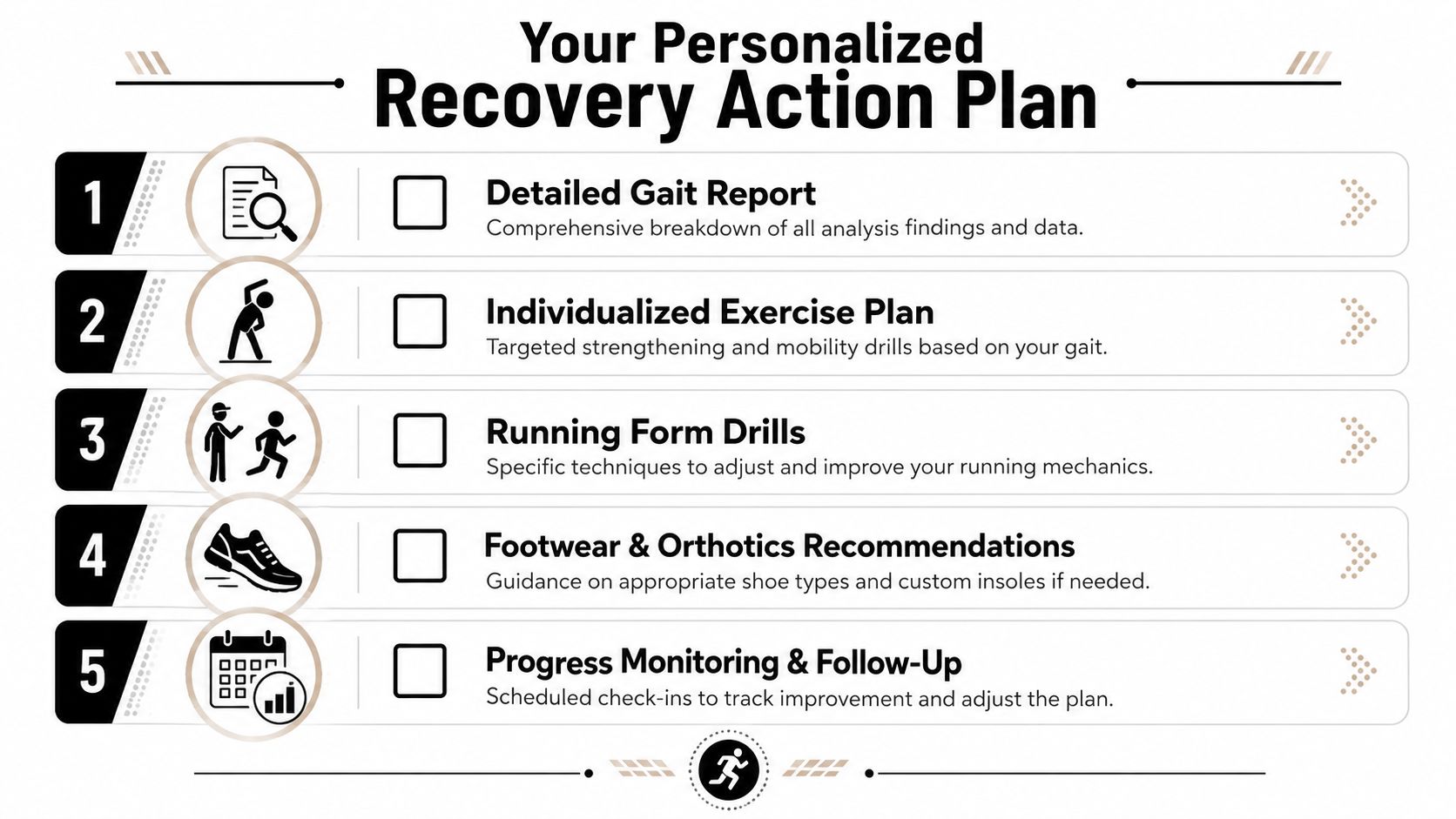 A five-step checklist for a personalized recovery action plan designed to improve running gait and performance.