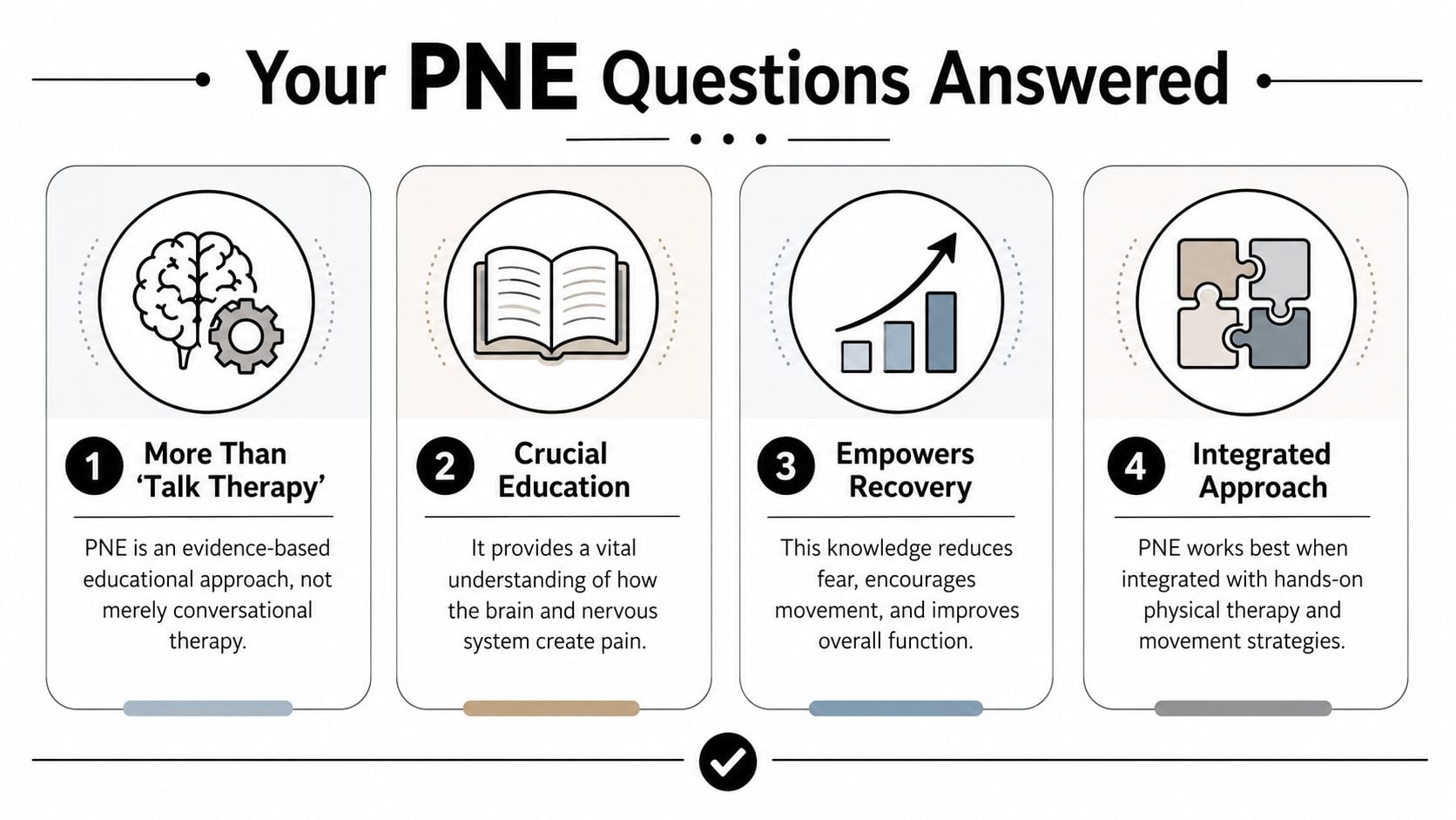 An infographic titled Your PNE Questions Answered, detailing four key benefits of Pain Neuroscience Education.