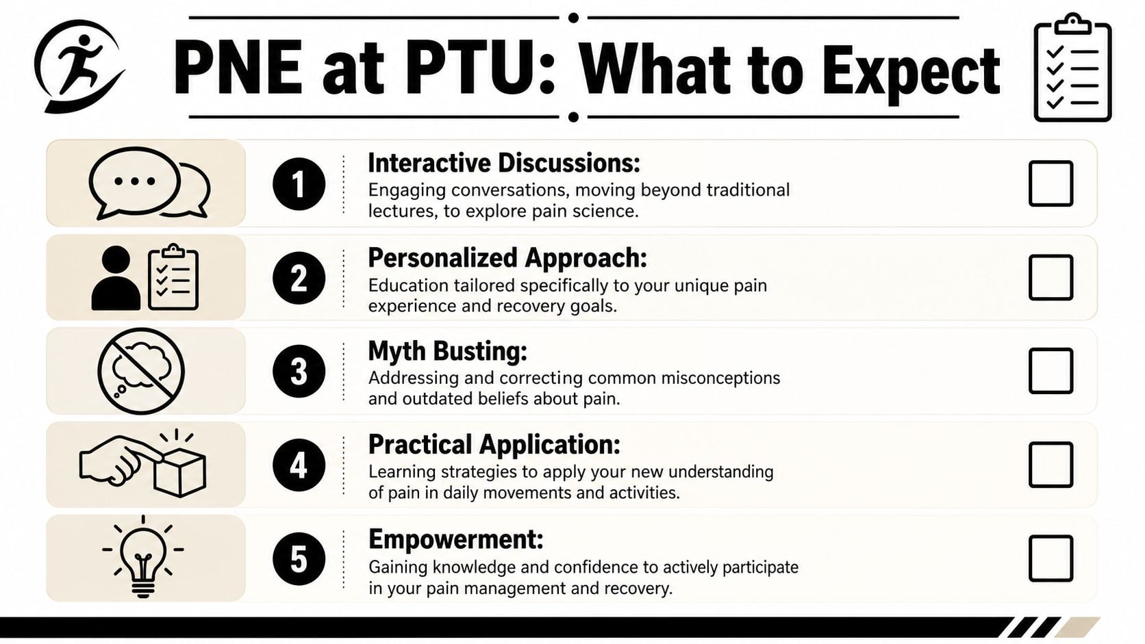 A list outlining five benefits of Pain Neuroscience Education including interactive discussions, personalized approaches, and patient empowerment.