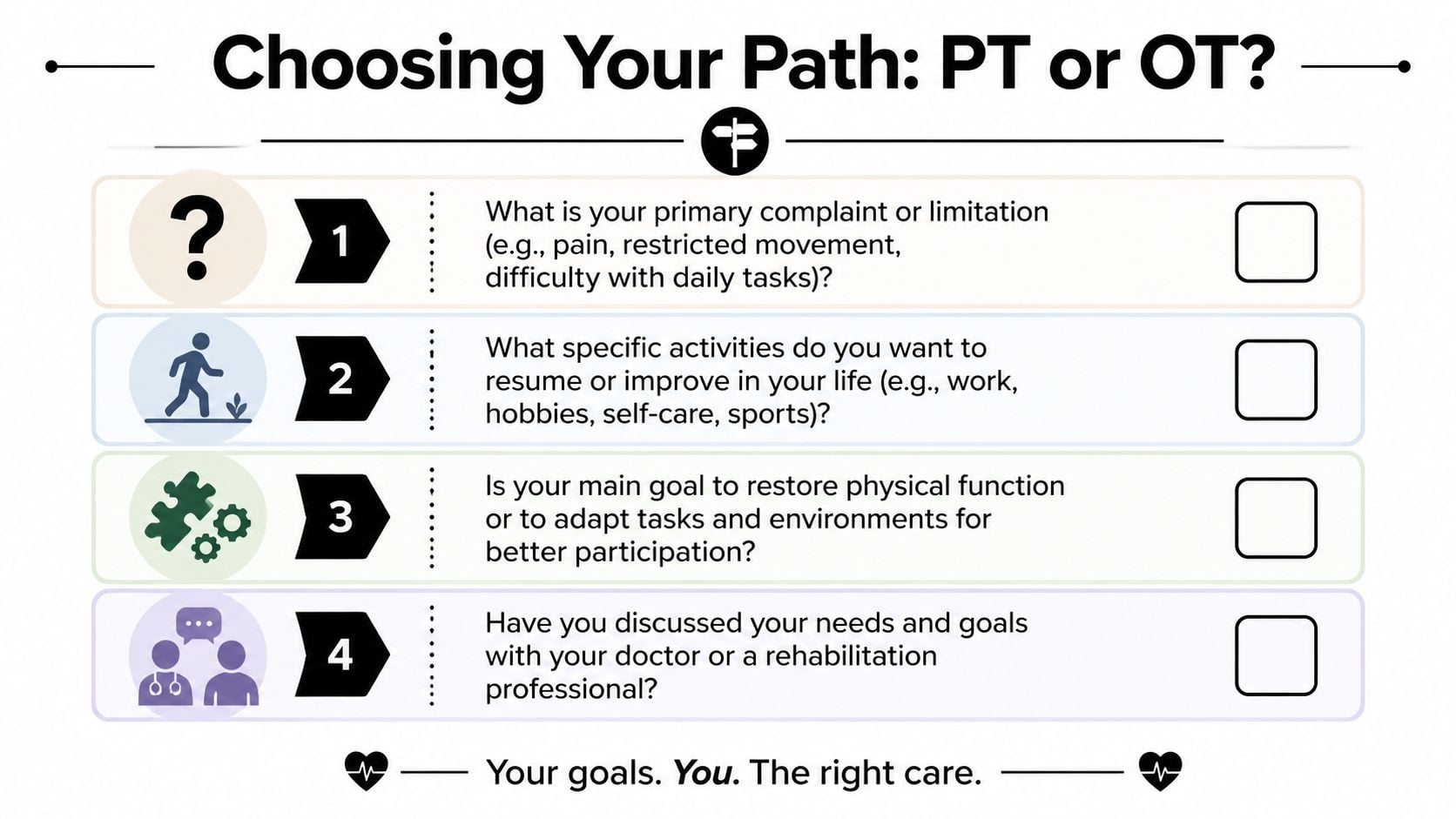 An infographic titled Choosing Your Path PT or OT helping patients decide between physical and occupational therapy.