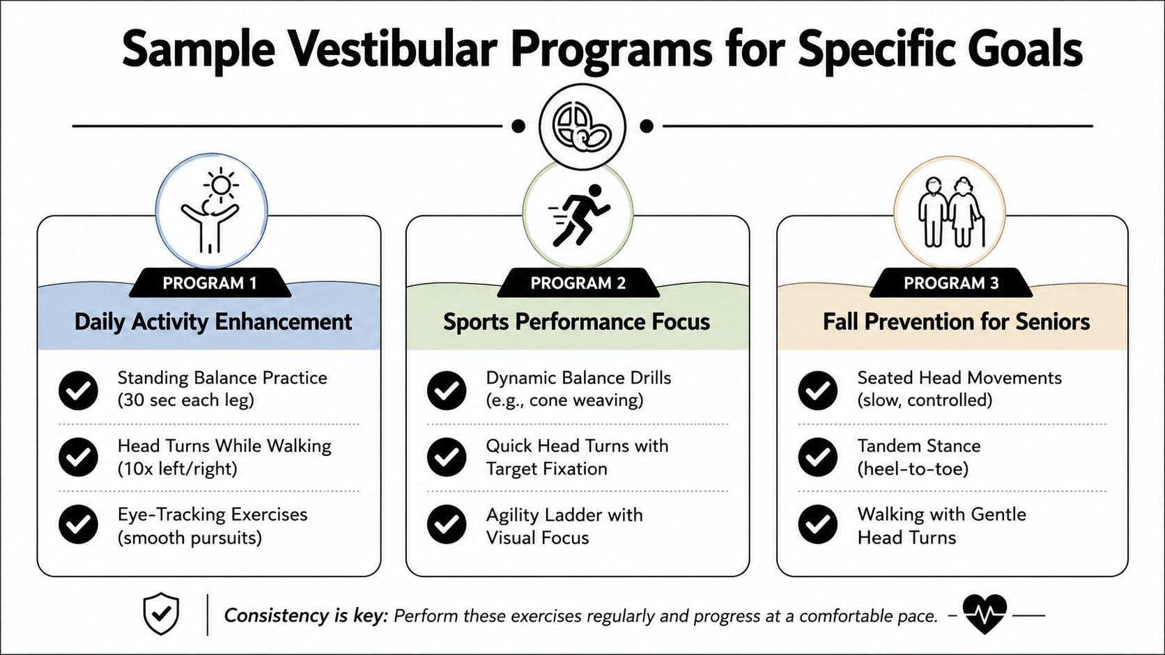 An infographic titled Sample Vestibular Programs for Specific Goals outlining exercise routines for three distinct purposes.
